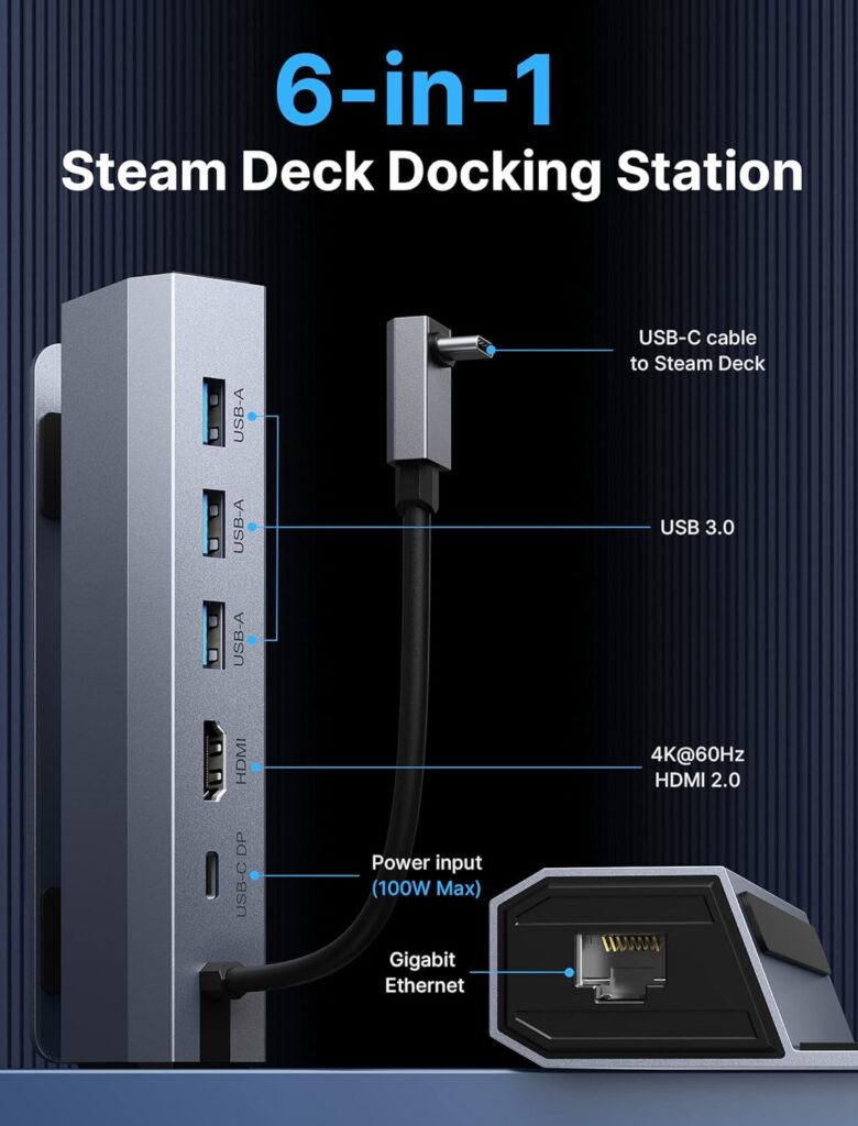 Station d'accueil JSAUX 6-en-1 connectée à un Steam Deck, un écran 4K et des accessoires gaming